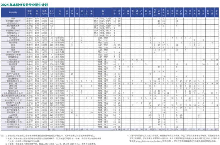 2024招生计划-本科.jpg