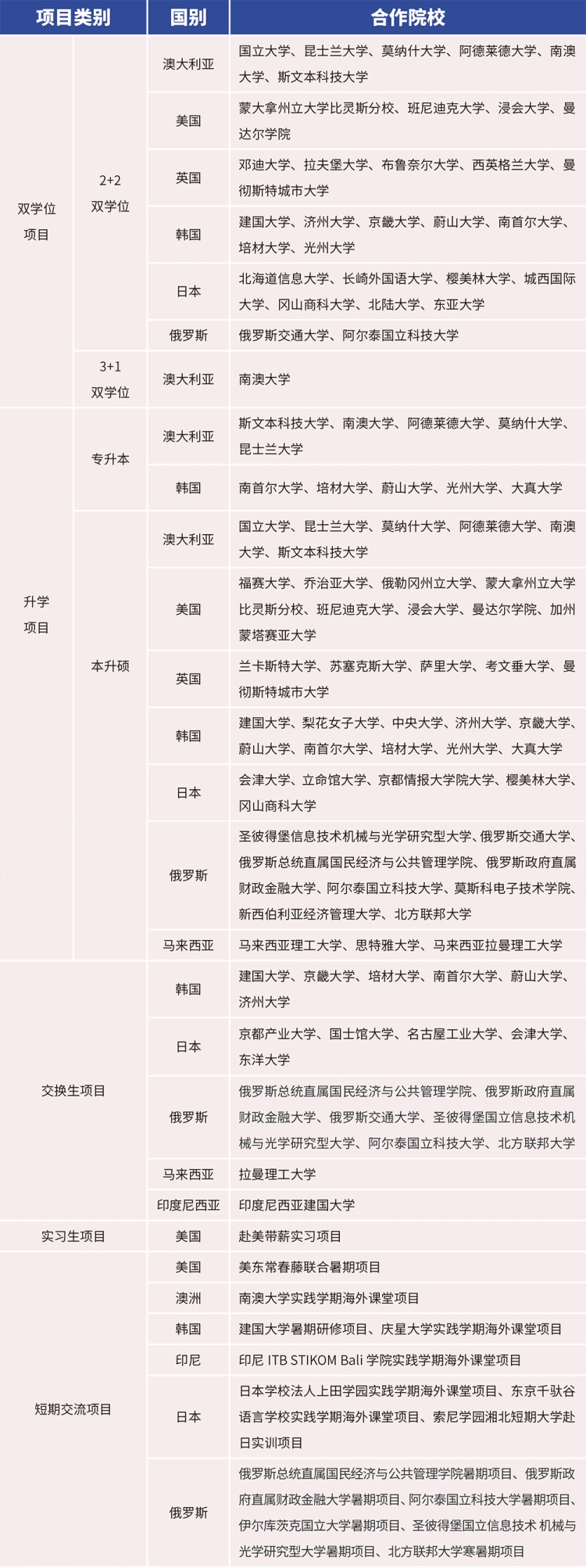 国际教育学院-留学项目表.jpg